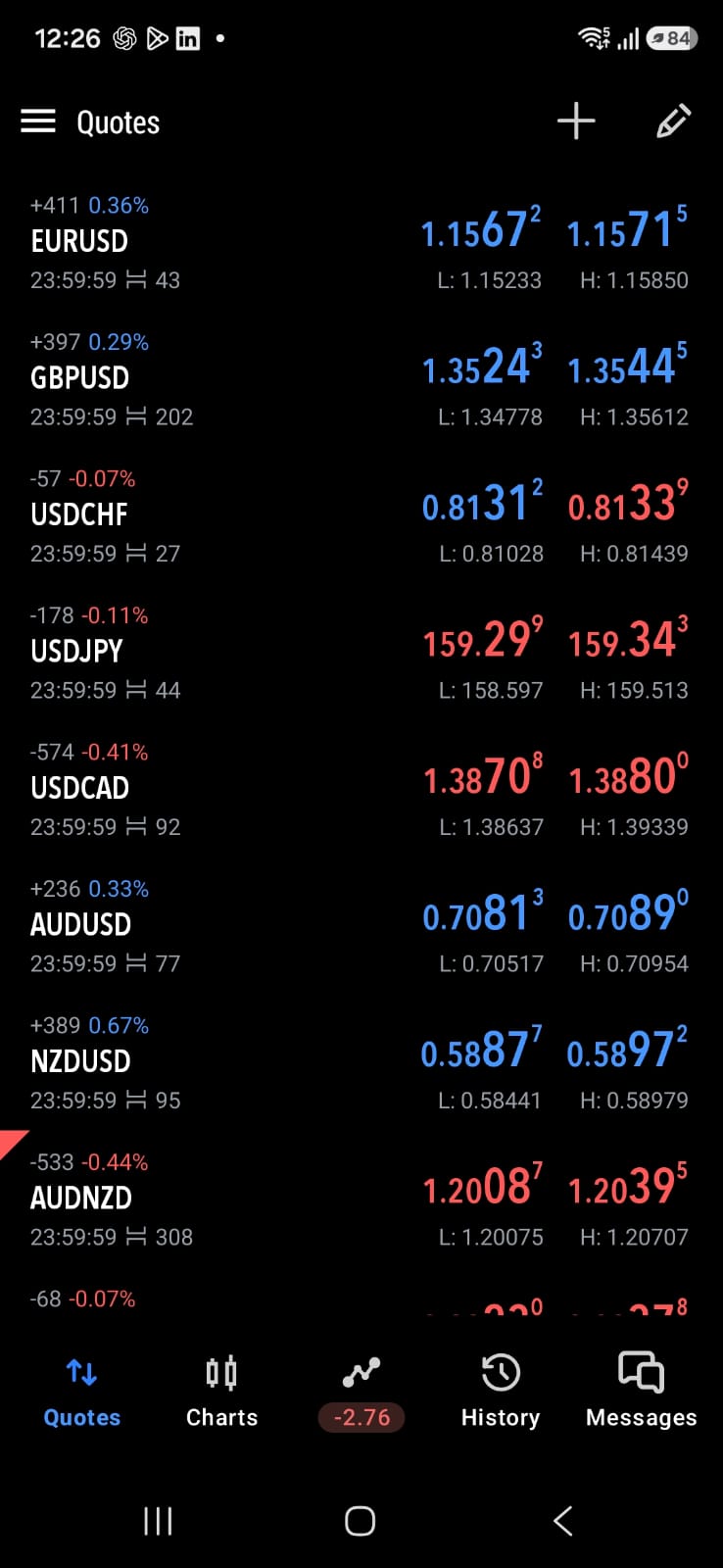 MetaTrader 5 on Android