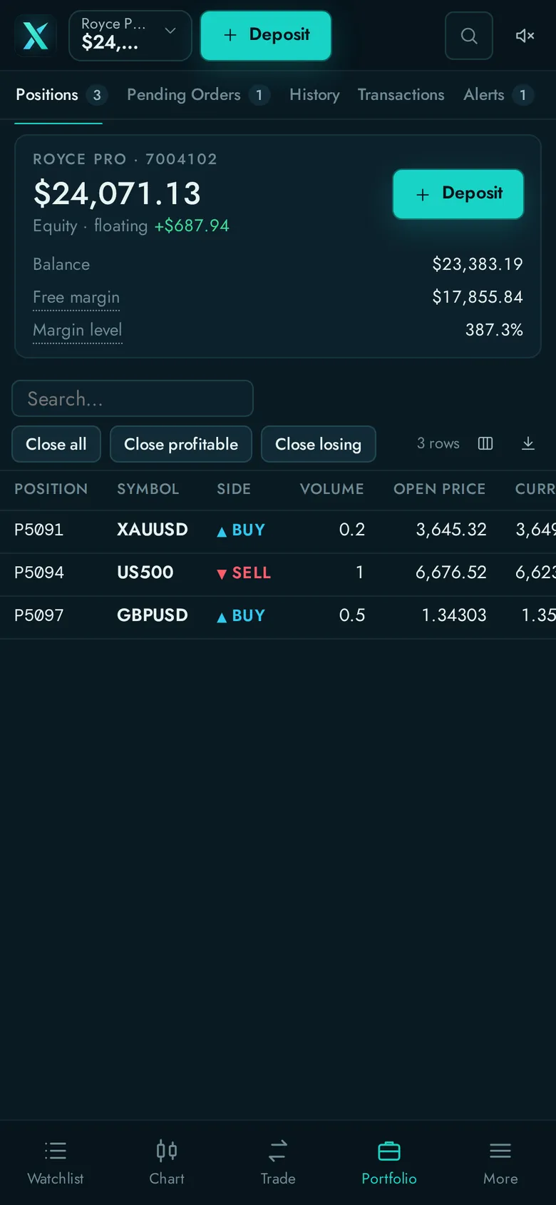 手機上的 RoyceX：投資組合介面，顯示淨值、可用保證金及未平倉持倉。