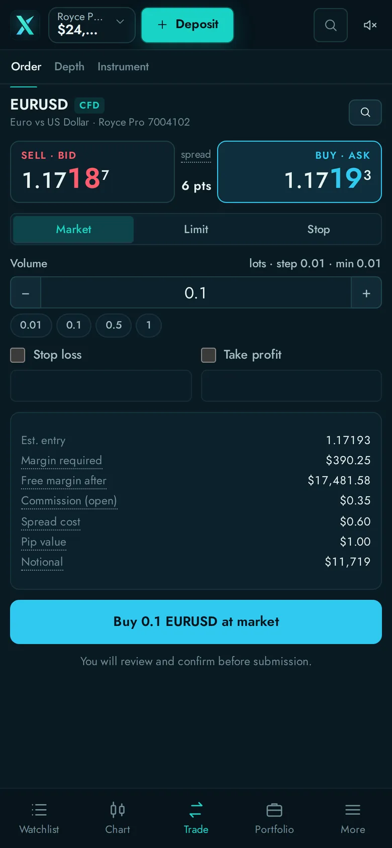 手機上的 RoyceX：下單面板。